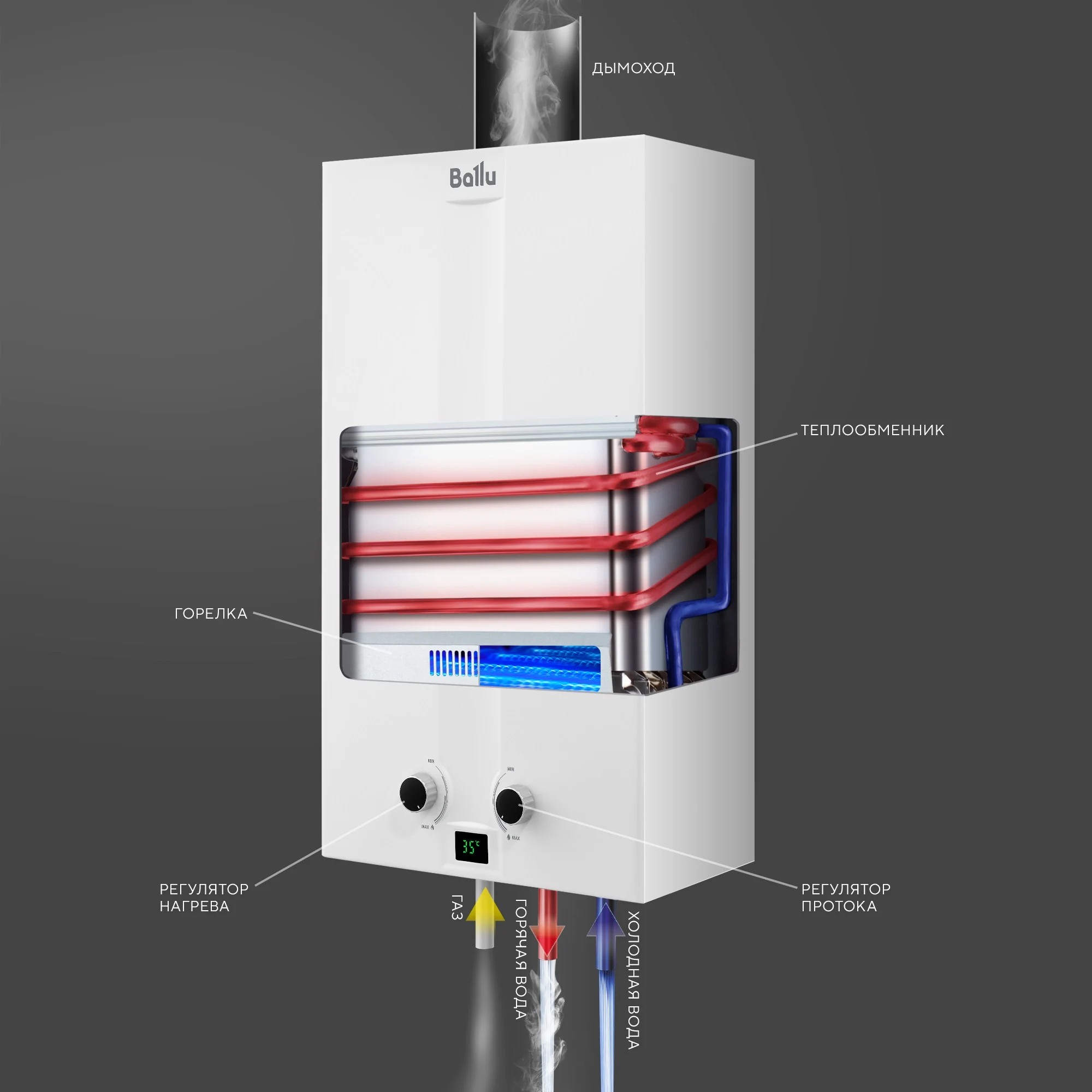 Газовый проточный  водонагреватель Ballu GWH 12 Fiery