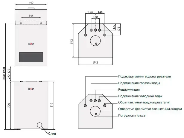 Пакетное предложение Wolf CGG-3-24 кВт с бойлером WТC-150L