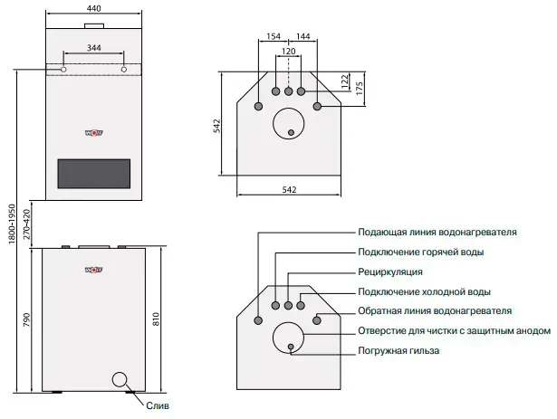 Пакетное предложение Wolf FGB 35 кВт с бойлером WSC-150L