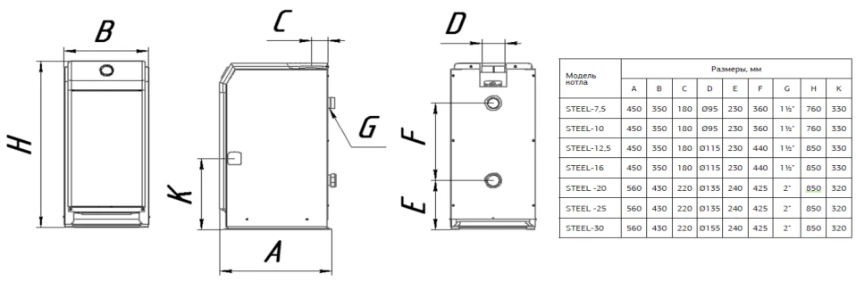 Газовый напольный котел Moguchi Steel (S) 20 (Одноконтурный)