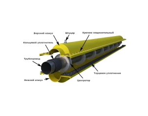 Защитный футляр для газопровода Ø250мм композитный (длина L-6м)